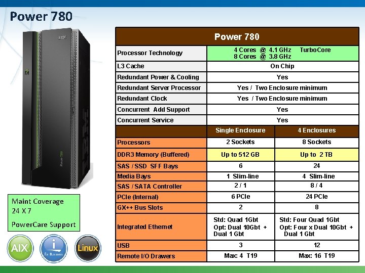 Power 780 Processor Technology 4 Cores @ 4. 1 GHz 8 Cores @ 3.