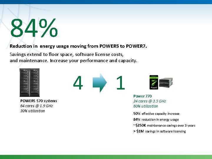 84% Reduction in energy usage moving from POWER 5 to POWER 7. Savings extend