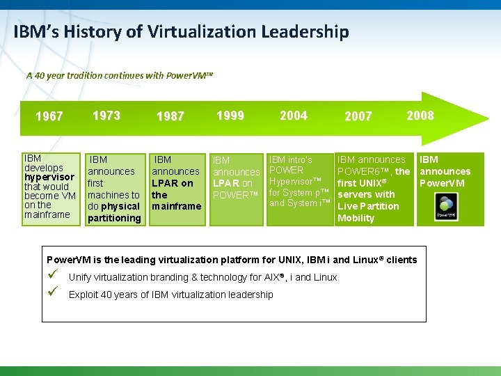 IBM’s History of Virtualization Leadership A 40 year tradition continues with Power. VM™ 1973