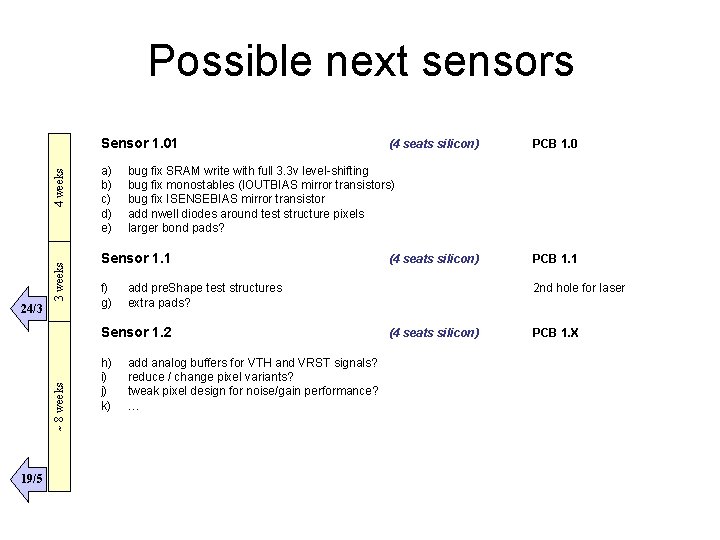 Possible next sensors 3 weeks 4 weeks Sensor 1. 01 24/3 a) b) c)