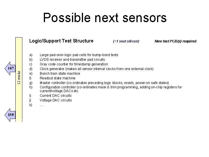 Possible next sensors Logic/Support Test Structure 12 weeks 14/7 a) b) c) d) e)