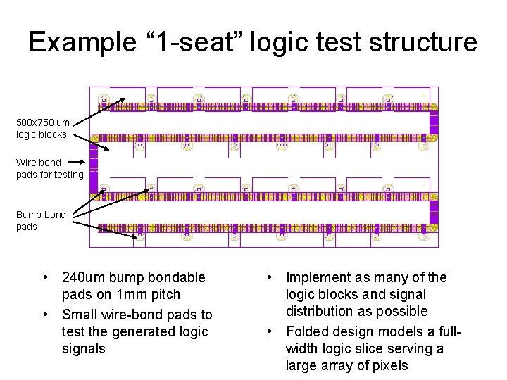 Example “ 1 -seat” logic test structure 500 x 750 um logic blocks Wire