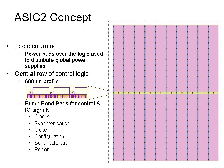 ASIC 2 Concept • Logic columns – Power pads over the logic used to