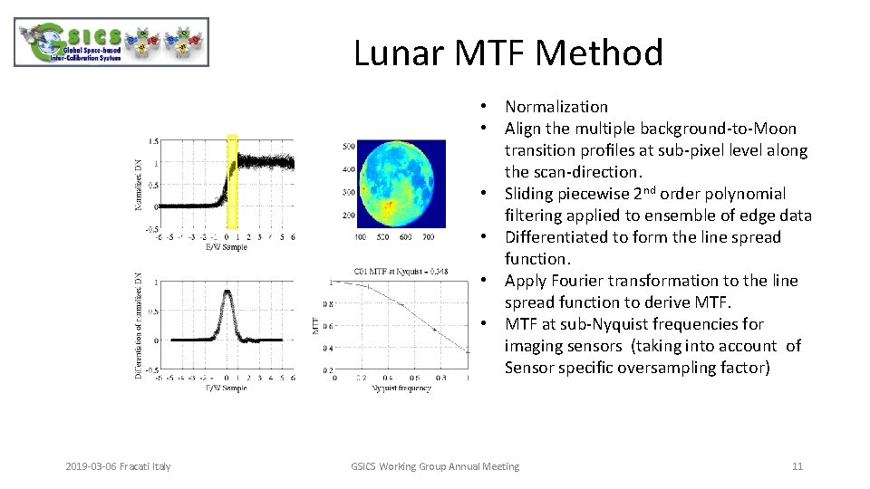 Lunar MTF Method • Normalization • Align the multiple background-to-Moon transition proﬁles at sub-pixel