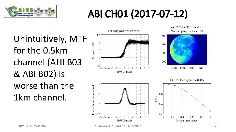 ABI CH 01 (2017 -07 -12) Unintuitively, MTF for the 0. 5 km channel