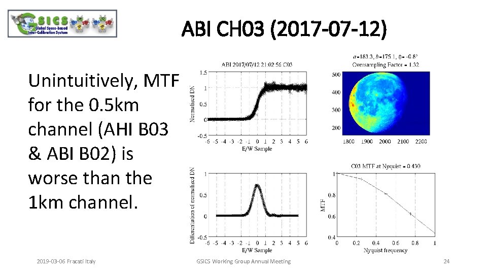 ABI CH 03 (2017 -07 -12) Unintuitively, MTF for the 0. 5 km channel