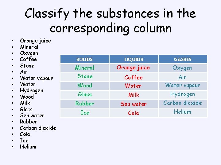 Classify the substances in the corresponding column • • • • • Orange juice