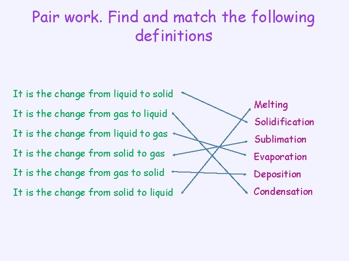 Pair work. Find and match the following definitions It is the change from liquid
