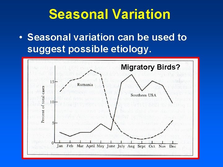 Seasonal Variation • Seasonal variation can be used to suggest possible etiology. Migratory Birds?