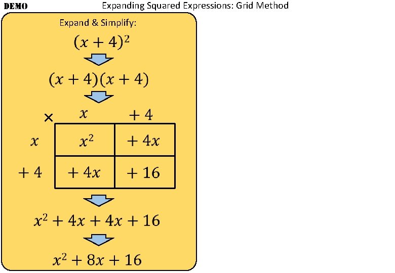 Expanding Squared Expressions: Grid Method DEMO Expand & Simplify: × 