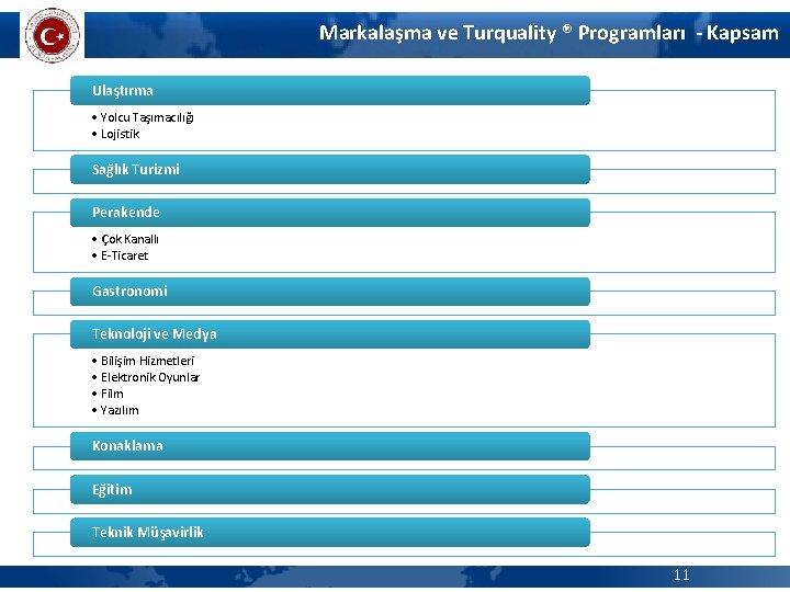 Markalaşma ve Turquality ® Programları - Kapsam Ulaştırma • Yolcu Taşımacılığı • Lojistik Sağlık