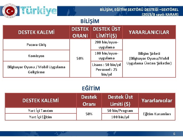 BİLİŞİM, EĞİTİM SEKTÖRÜ DESTEĞİ –SEKTÖREL (2015/8 sayılı KARAR) BİLİŞİM DESTEK KALEMİ DESTEK ÜST ORANI