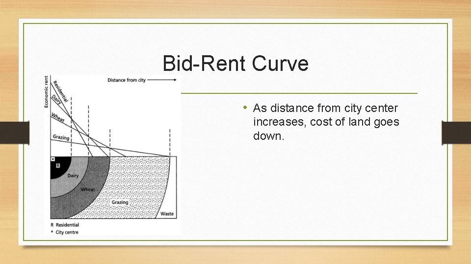 Bid-Rent Curve • As distance from city center increases, cost of land goes down.