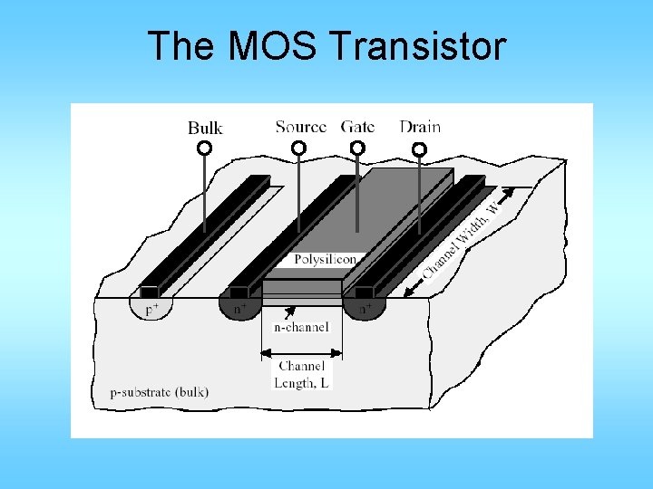 The MOS Transistor 