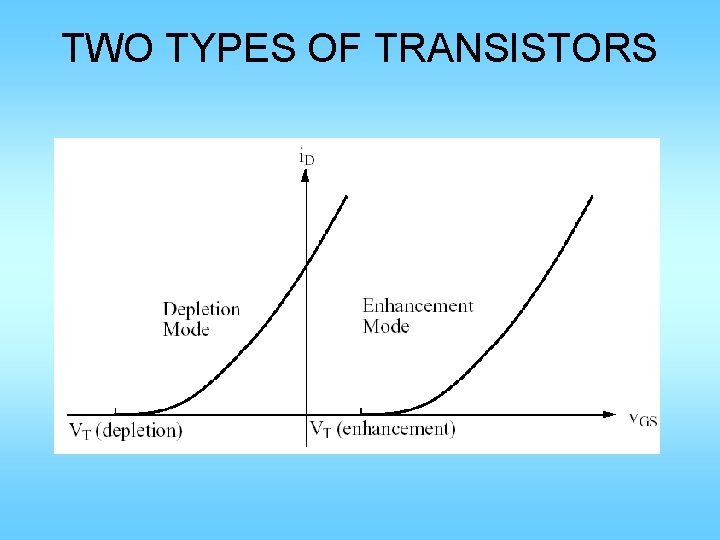 TWO TYPES OF TRANSISTORS 