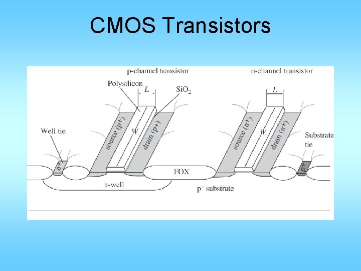 CMOS Transistors 