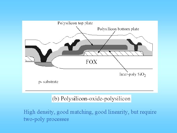 High density, good matching, good linearity, but require two-poly processes 