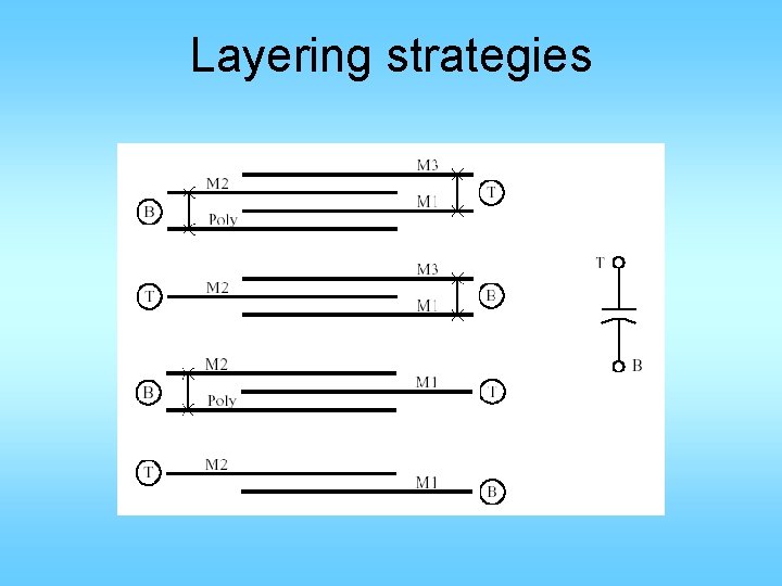 Layering strategies 