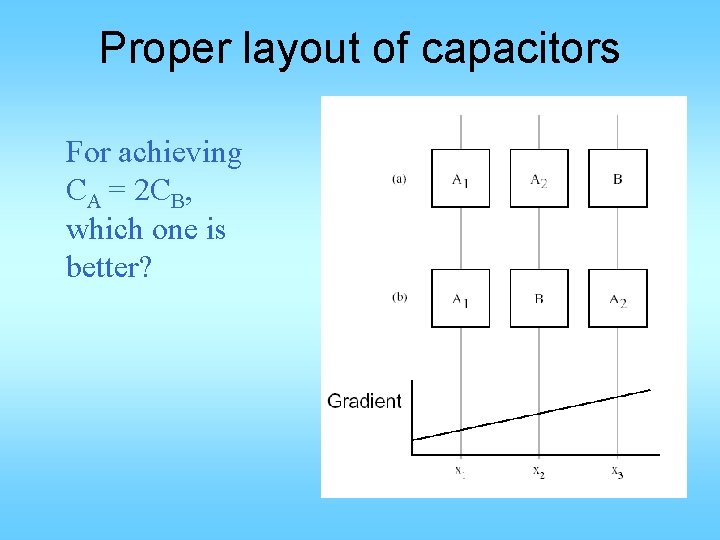 Proper layout of capacitors For achieving CA = 2 CB, which one is better?