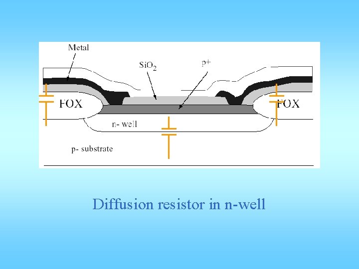 Diffusion resistor in n-well 