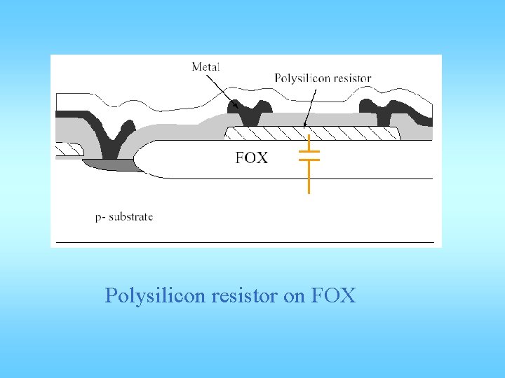 Polysilicon resistor on FOX 
