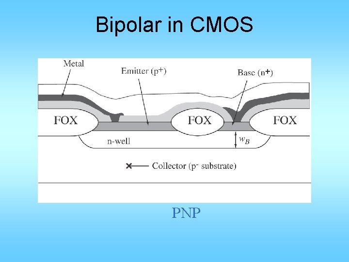 Bipolar in CMOS PNP 