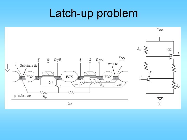 Latch-up problem 