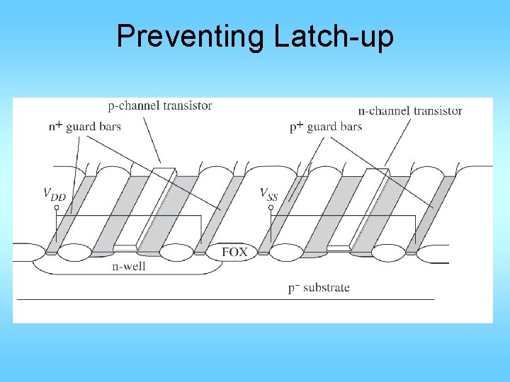 Preventing Latch-up 