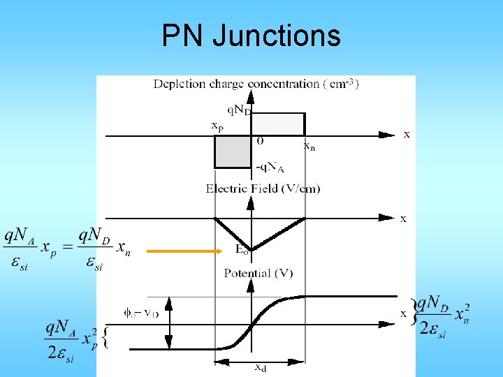 PN Junctions 