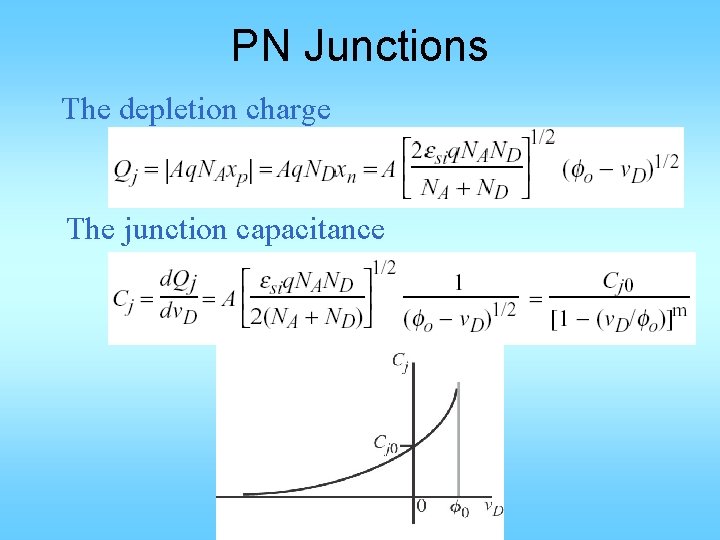 PN Junctions The depletion charge The junction capacitance 