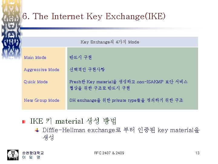 6. The Internet Key Exchange(IKE) Key Exchange의 4가지 Mode Main Mode 반드시 구현 Aggressive