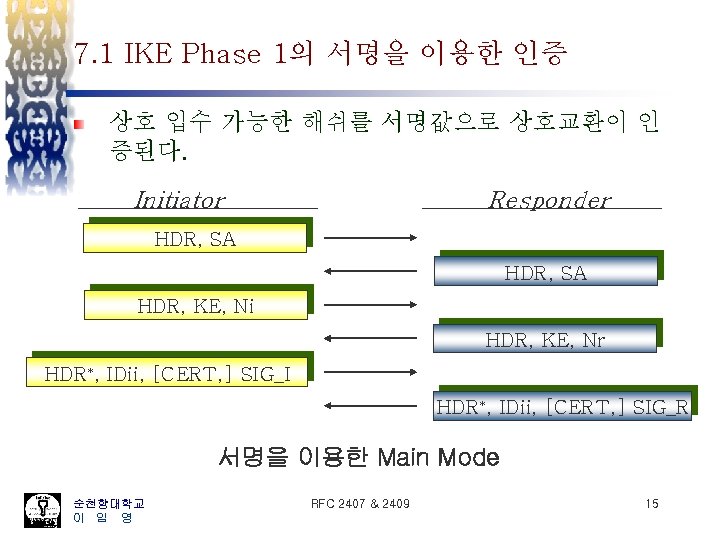7. 1 IKE Phase 1의 서명을 이용한 인증 상호 입수 가능한 해쉬를 서명값으로 상호교환이