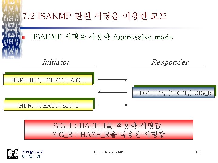 7. 2 ISAKMP 관련 서명을 이용한 모드 ISAKMP 서명을 사용한 Aggressive mode Initiator Responder