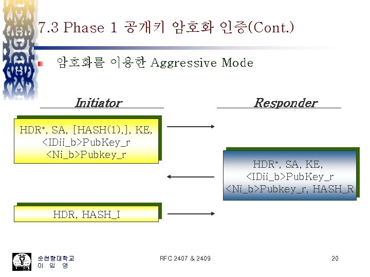 7. 3 Phase 1 공개키 암호화 인증(Cont. ) 암호화를 이용한 Aggressive Mode Initiator Responder
