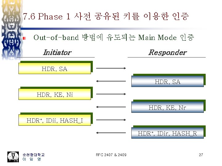 7. 6 Phase 1 사전 공유된 키를 이용한 인증 Out-of-band 방법에 유도되는 Main Mode