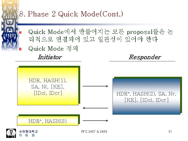 8. Phase 2 Quick Mode(Cont. ) Quick Mode에서 만들어지는 모든 proposal들은 논 리적으로 연결되어
