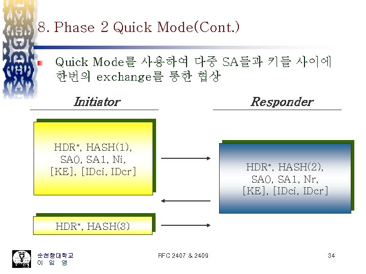 8. Phase 2 Quick Mode(Cont. ) Quick Mode를 사용하여 다중 SA들과 키들 사이에 한번의