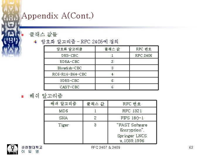 Appendix A(Cont. ) 클래스 값들 암호화 알고리즘 – RFC 2405에 정의 암호화 알고리즘 클래스