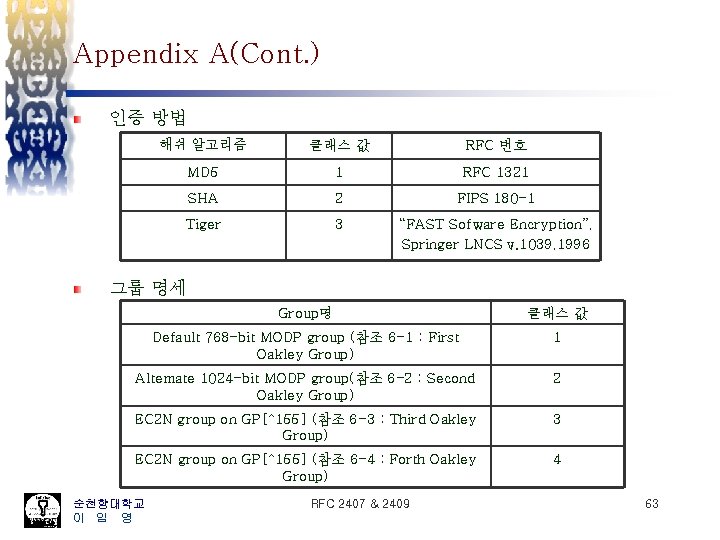 Appendix A(Cont. ) 인증 방법 해쉬 알고리즘 클래스 값 RFC 번호 MD 5 1