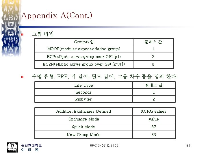 Appendix A(Cont. ) 그룹 타입 Group타입 클래스 값 MODP(modular exponentiation group) 1 ECP(elliptic curve