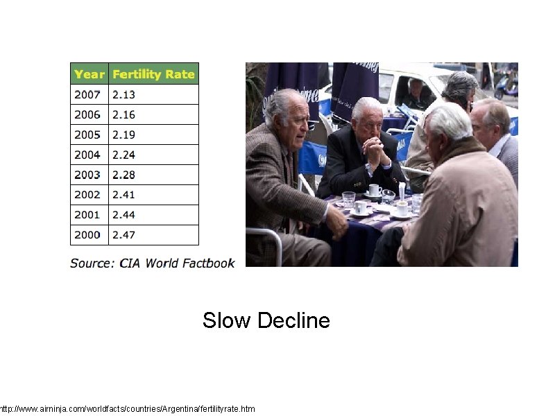 Slow Decline http: //www. airninja. com/worldfacts/countries/Argentina/fertilityrate. htm 