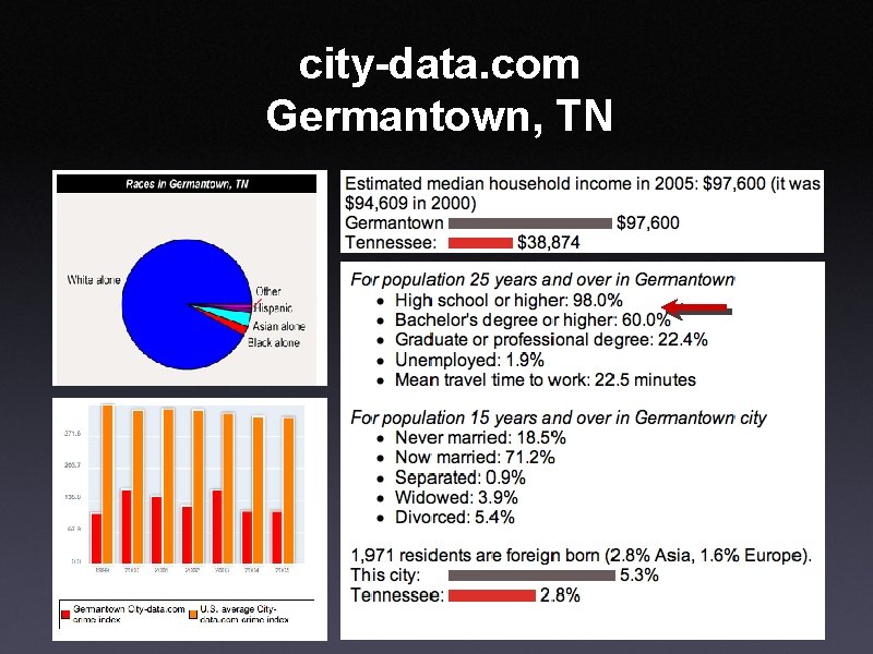 city-data. com Germantown, TN 