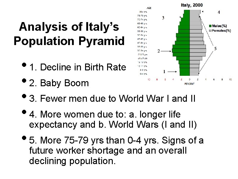 Analysis of Italy’s Population Pyramid • 1. Decline in Birth Rate • 2. Baby