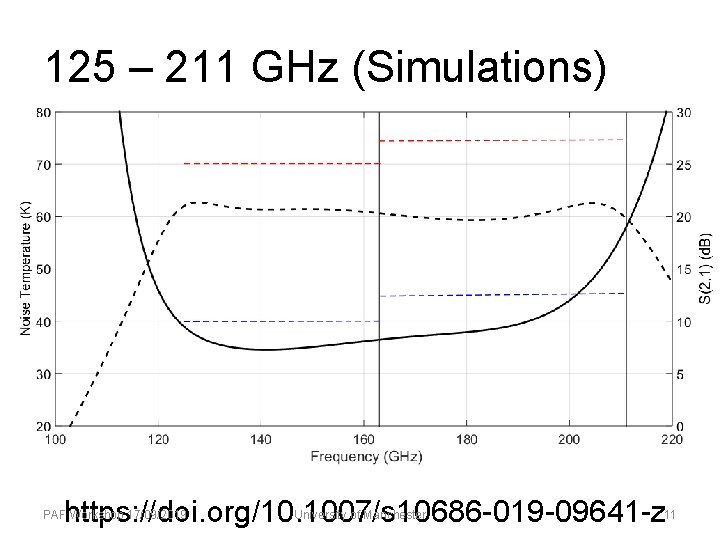 125 – 211 GHz (Simulations) https: //doi. org/10. 1007/s 10686 -019 -09641 -z PAF