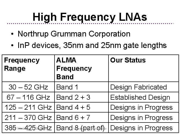 High Frequency LNAs • Northrup Grumman Corporation • In. P devices, 35 nm and