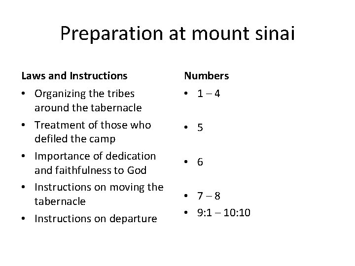 Preparation at mount sinai Laws and Instructions Numbers • Organizing the tribes around the