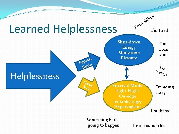 e Learned Helplessness ls a n g Si in Bra Helplessness Sig n Bra