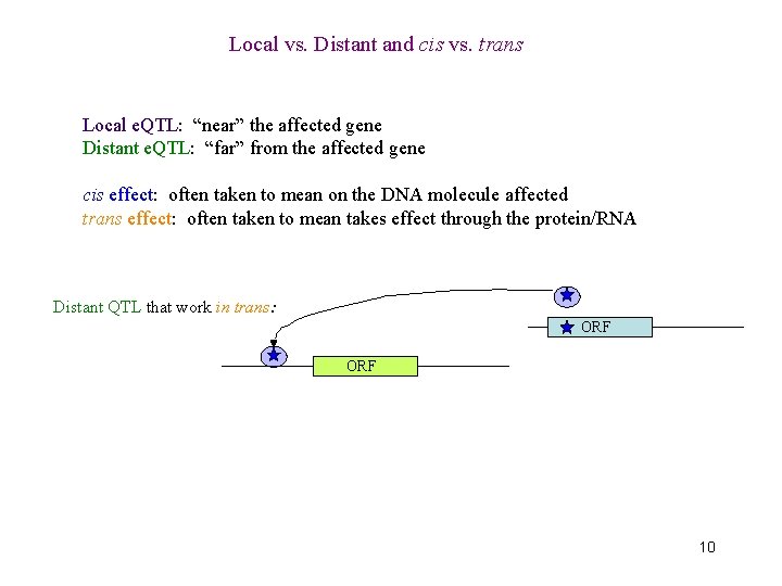 Local vs. Distant and cis vs. trans Local e. QTL: “near” the affected gene