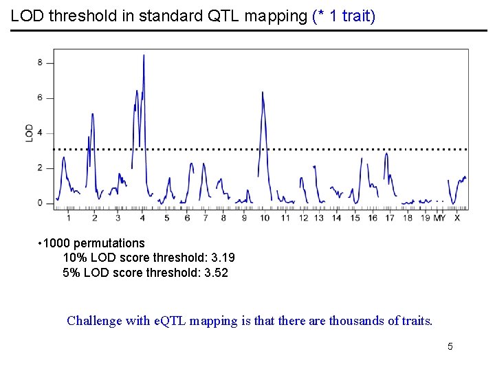 LOD threshold in standard QTL mapping (* 1 trait) • 1000 permutations 10% LOD