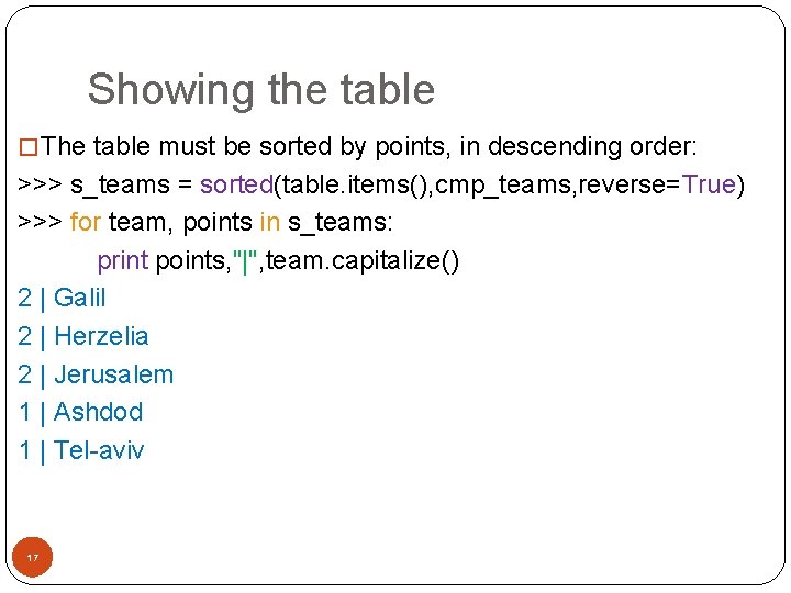 Showing the table � The table must be sorted by points, in descending order: